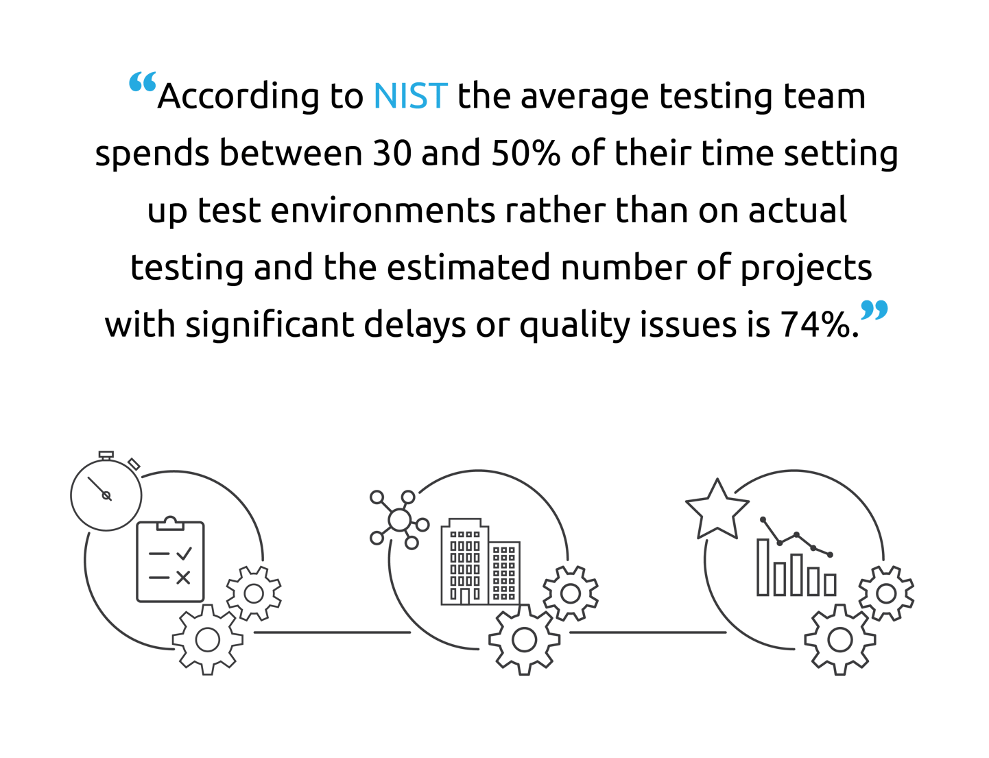 5 best practices for sap data testing